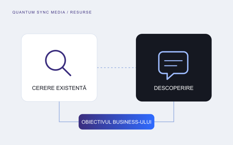 Ilustrație editorială Quantum Sync Media: Google Ads sau Meta Ads? Cum alegi pentru business-ul tău