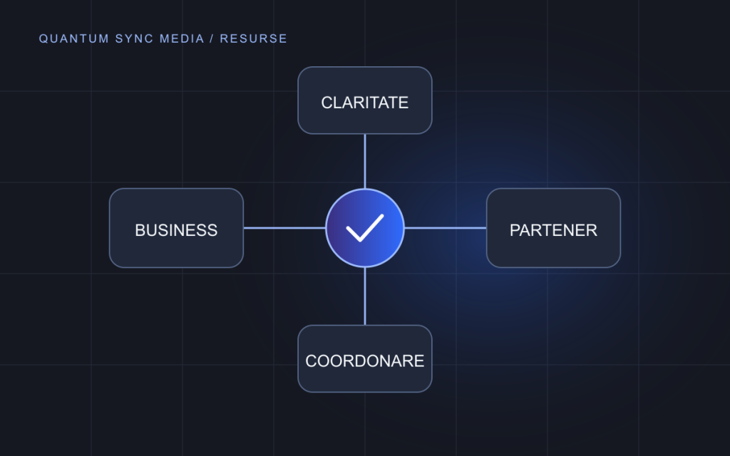 Ilustrație editorială Quantum Sync Media: Cum alegi o agenție de marketing potrivită pentru business-ul tău